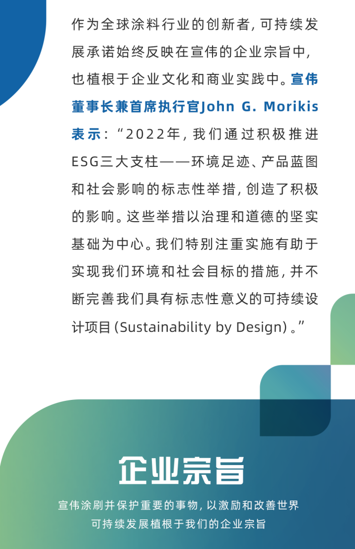 動態(tài)｜宣偉發(fā)布《2022年可持續(xù)發(fā)展報告》169