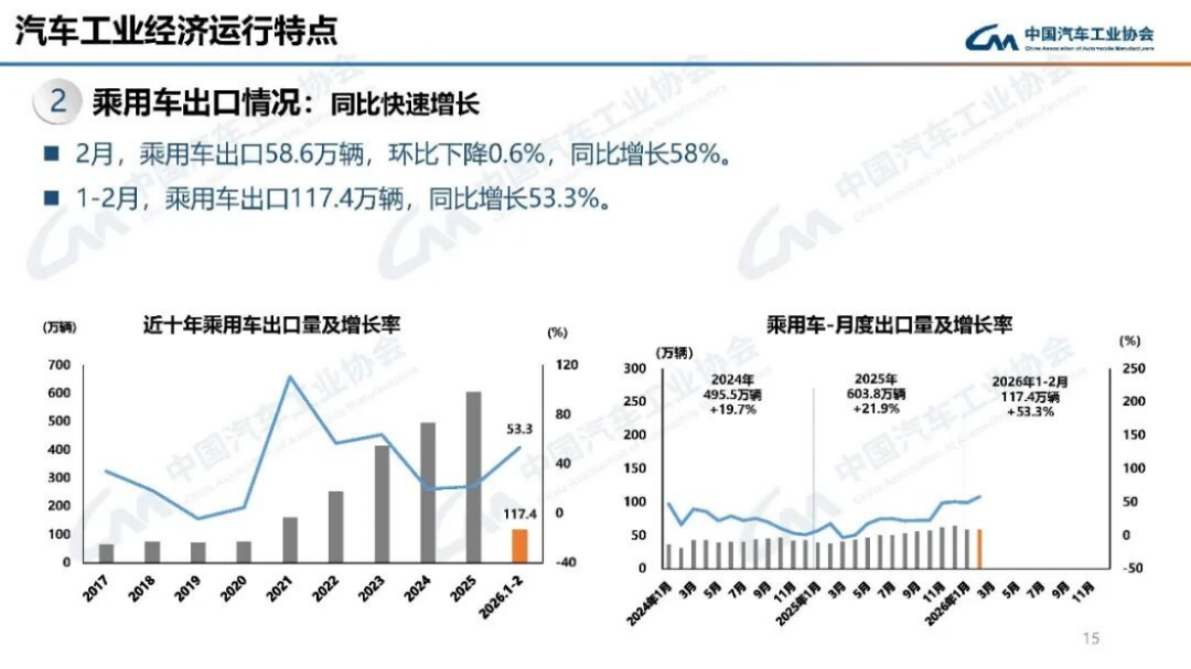 2024年1-2月汽車產(chǎn)銷分析189