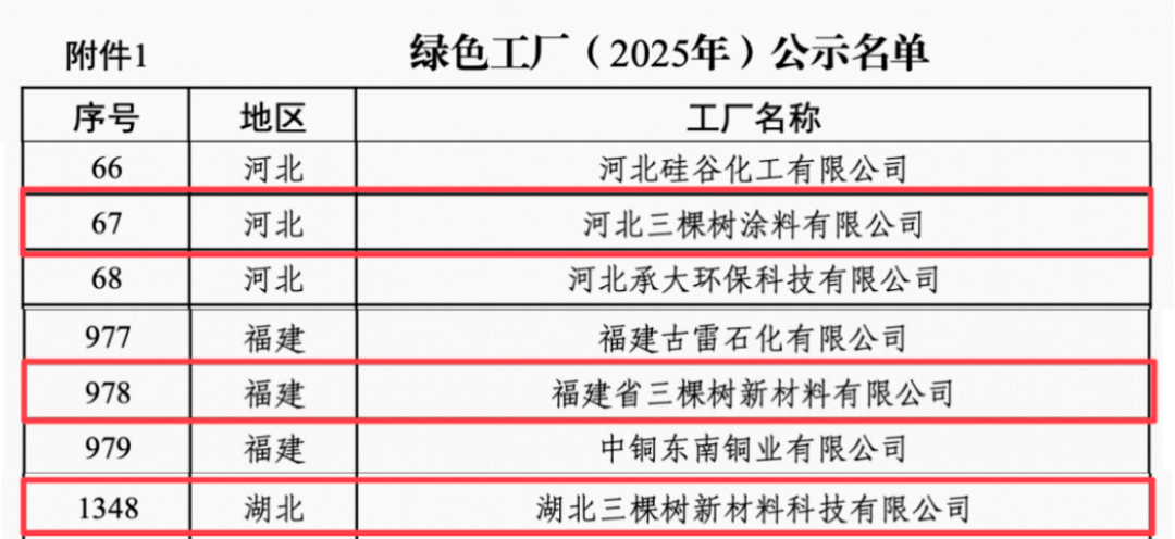 三棵樹綠色工廠獲評名單377