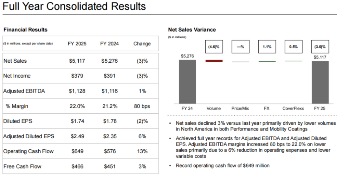 阿克蘇諾貝爾與艾仕得合并融資報(bào)告561