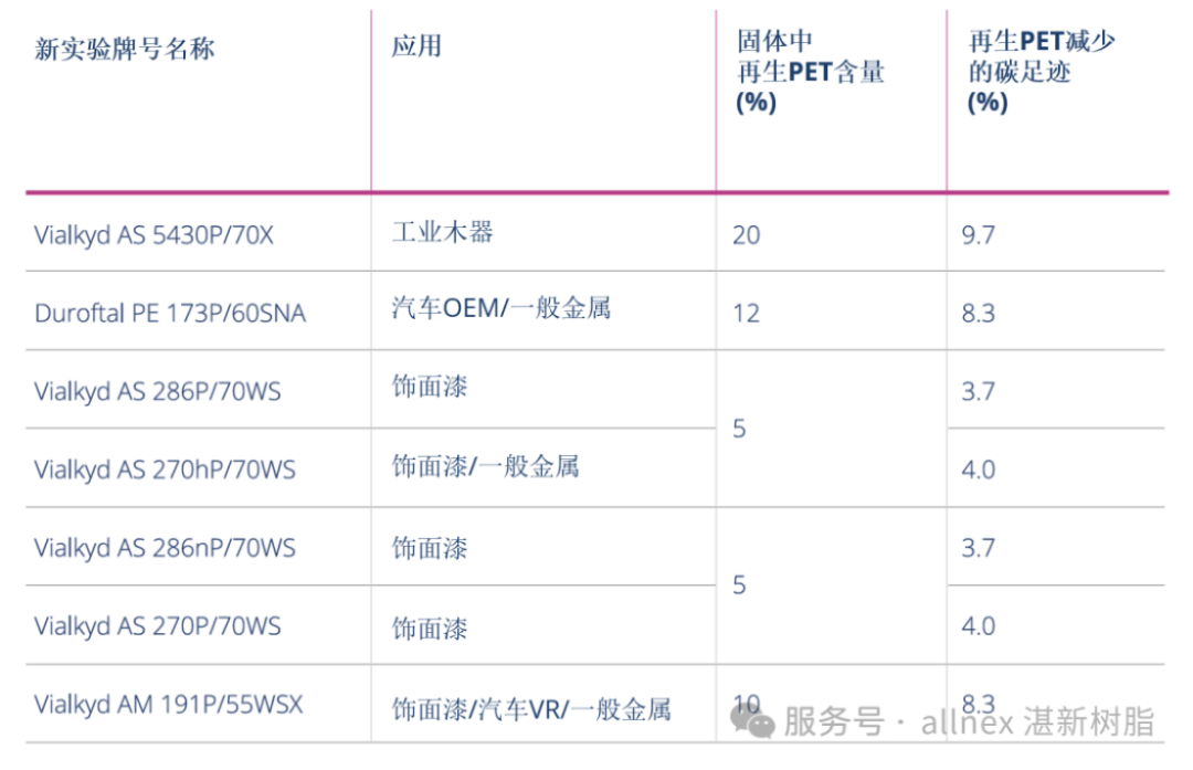 湛新rPET樹脂新品發(fā)布-2024662