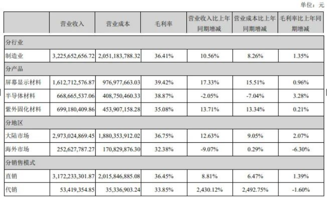 飛凱材料2025年年報-業績增長201