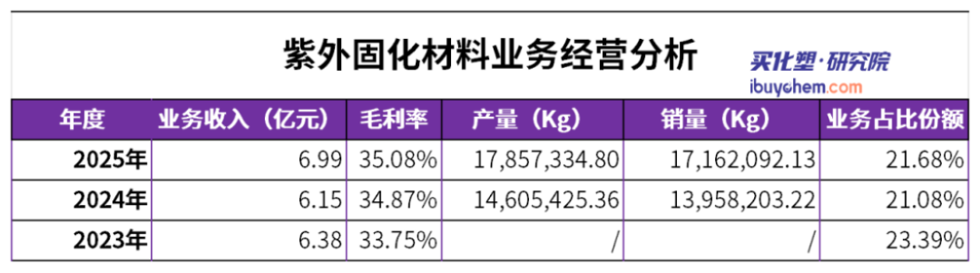飛凱材料2025年年報-業績增長468