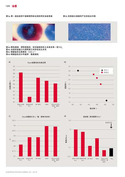 《歐洲涂料雜志中文版》（電子刊）2019第3期