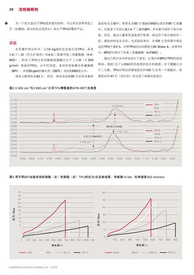 《歐洲涂料雜志中文版》（電子刊）2020第2期