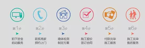 美涂士“墻面涂裝一體化”服務(wù) 可以在線下單啦！