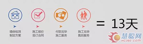 美涂士“墻面涂裝一體化”服務(wù) 可以在線下單啦！