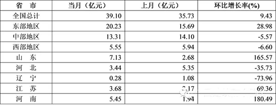 2015年1-11月防水行業(yè)的經濟分析