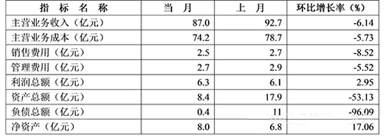 2015年1-11月防水行業(yè)的經濟分析
