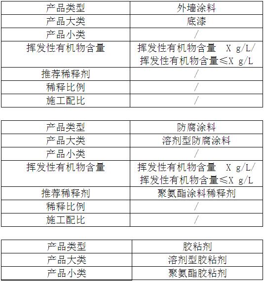 天津市首次發布建筑類涂料VOCs含量限值標準