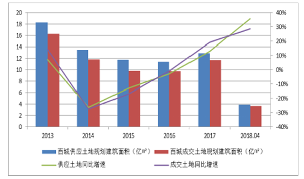 �ٳ����سɽ���r