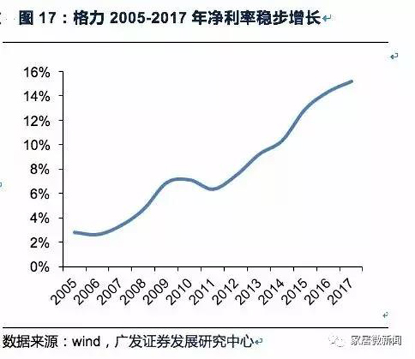 對標家電行業 家居企業如何打造千億帝國？